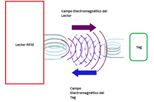 etiquetas-tec-mex
