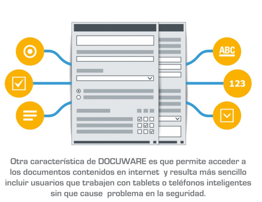 Docuware: Software de gestión de contenido empresarial (Parte II) - FAQ