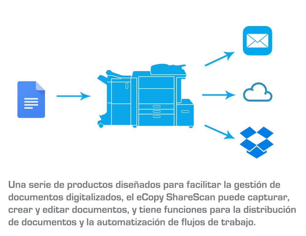 eCOPY: Software para la gestión de documentos digitalizados - FAQ