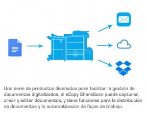 multifuncionales